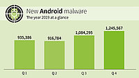 G DATA Mobile Malware Report 2019: New high for malicious Android apps