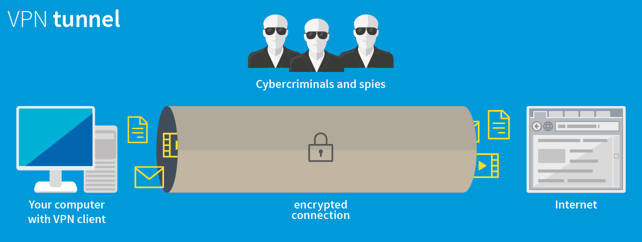 What is a VPN tunnel? How does a VPN tunnel work?